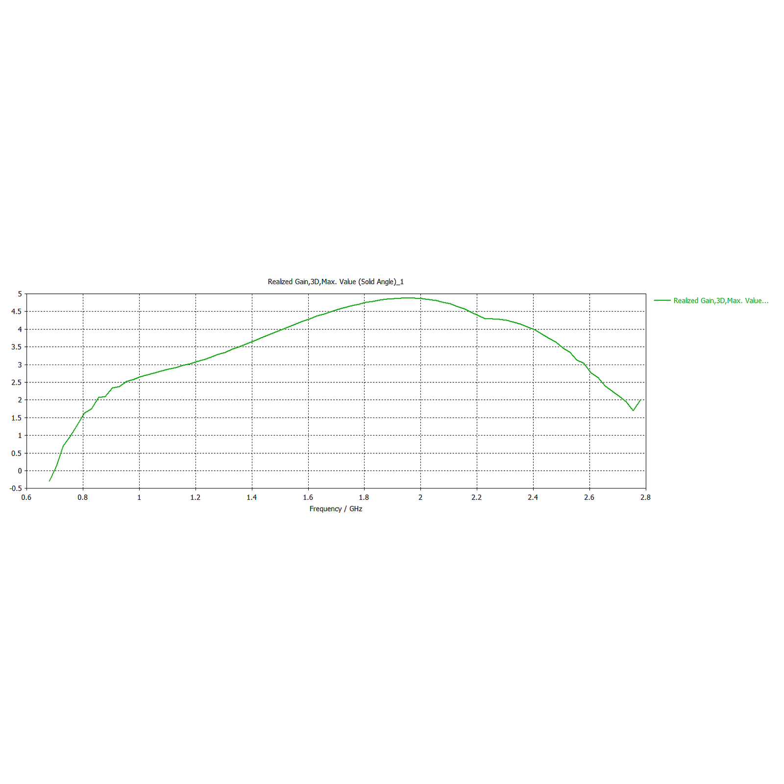 Mikrotik mANT LTE - Image 2