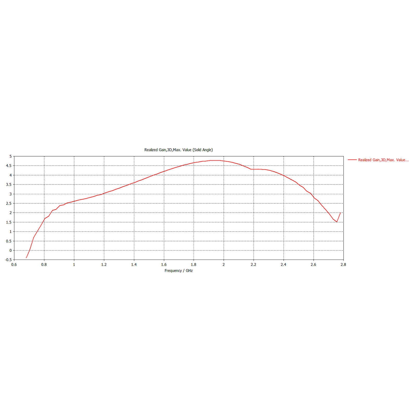Mikrotik mANT LTE - Image 3